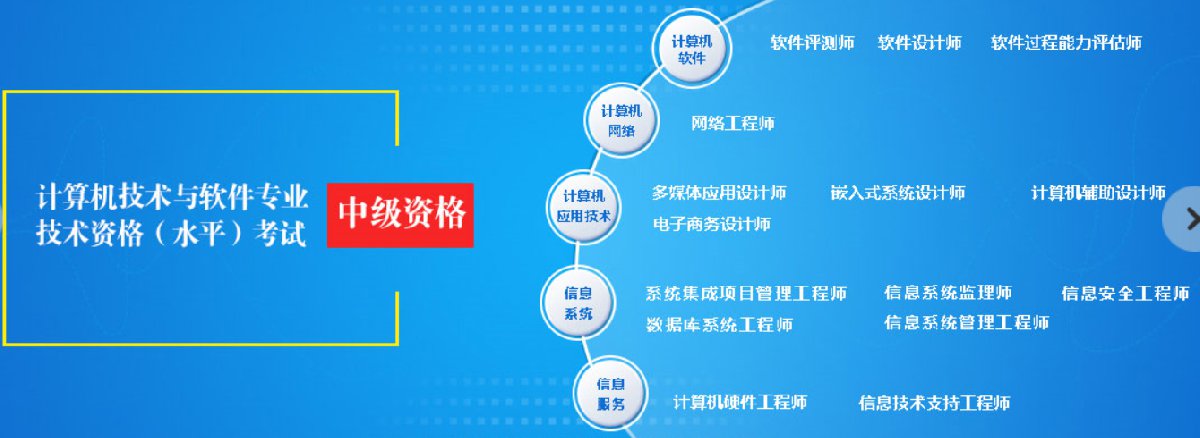 江蘇軟考職稱體系全解析 初級(jí)、中級(jí)、高級(jí)對(duì)應(yīng)資格與南京本地計(jì)算機(jī)系統(tǒng)集成服務(wù)指南