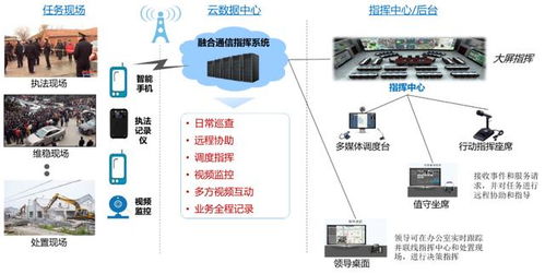 對(duì)講系統(tǒng)合作伙伴招募圓滿收官，加速推進(jìn)計(jì)算機(jī)系統(tǒng)智能化集成服務(wù)